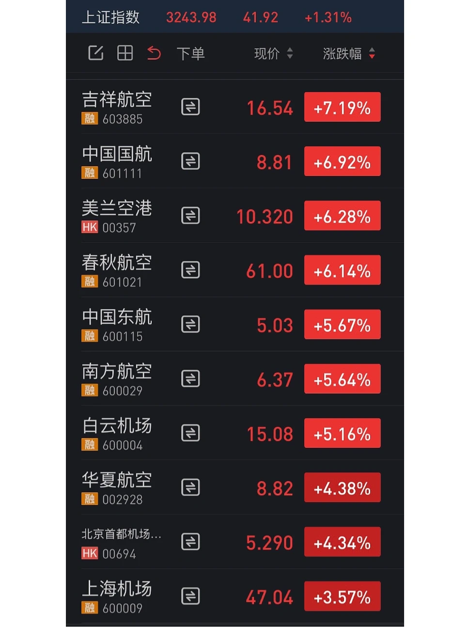 刚刚，民航火了！