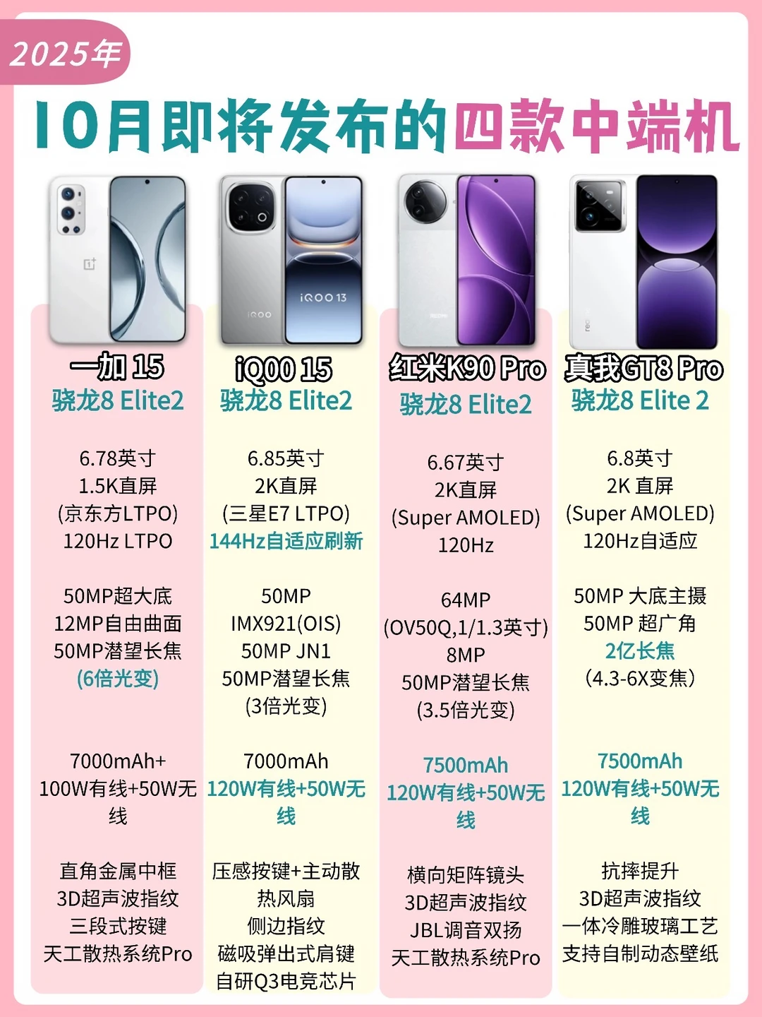 10月即将发布的四款中端机‼️你更看好谁❓