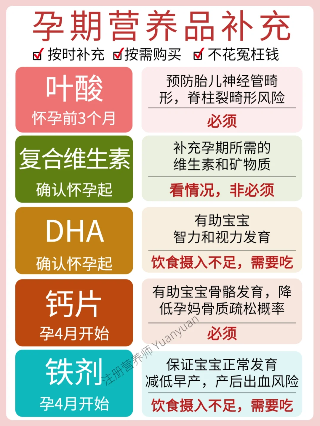孕期保健品补充 钙铁叶酸DHA补充全攻略