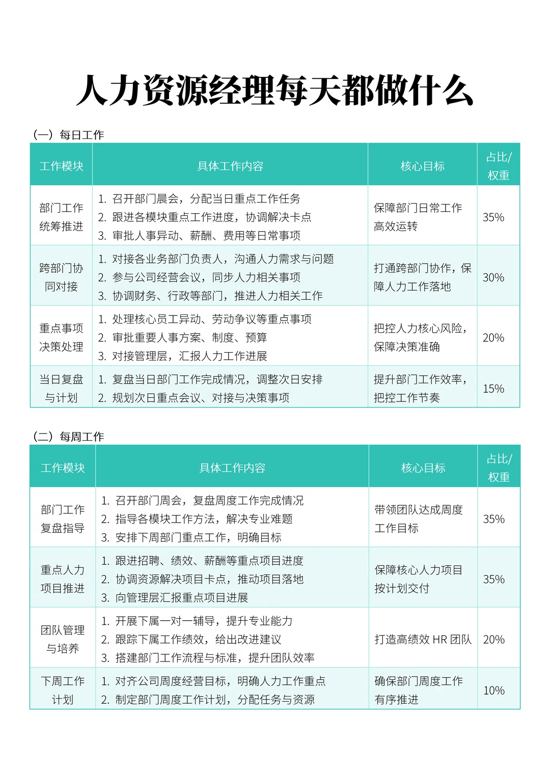人力资源经理每天都做什么