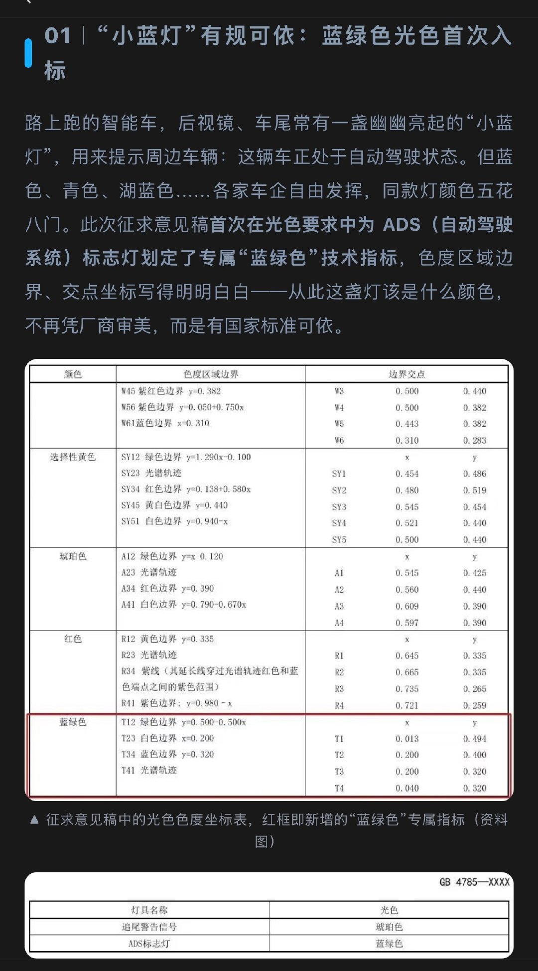 智驾“小蓝灯”终于有了国家标准 尾灯打字、语音关灯，工信部统统不惯了
01｜“小蓝灯”有规可依：蓝绿色光色首次入标
02｜尾灯“打字”时代，恐怕要落幕了
03｜颜色的“边界感”：混光设计被点名
04｜“你好车车，帮我关灯”？以后不行
05｜时间表已给出：2028 年起，留足 4 年缓冲 ​