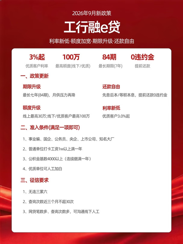 好香！工行新政来袭，不看网贷！花户照样批！