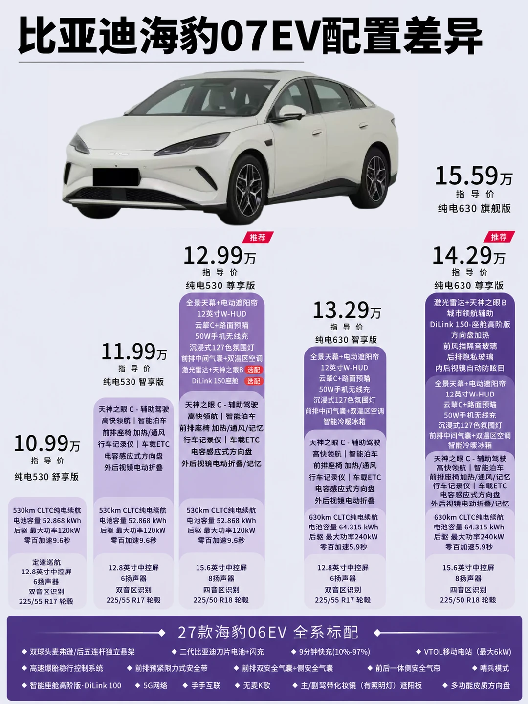 海豹07EV怎么选最划算