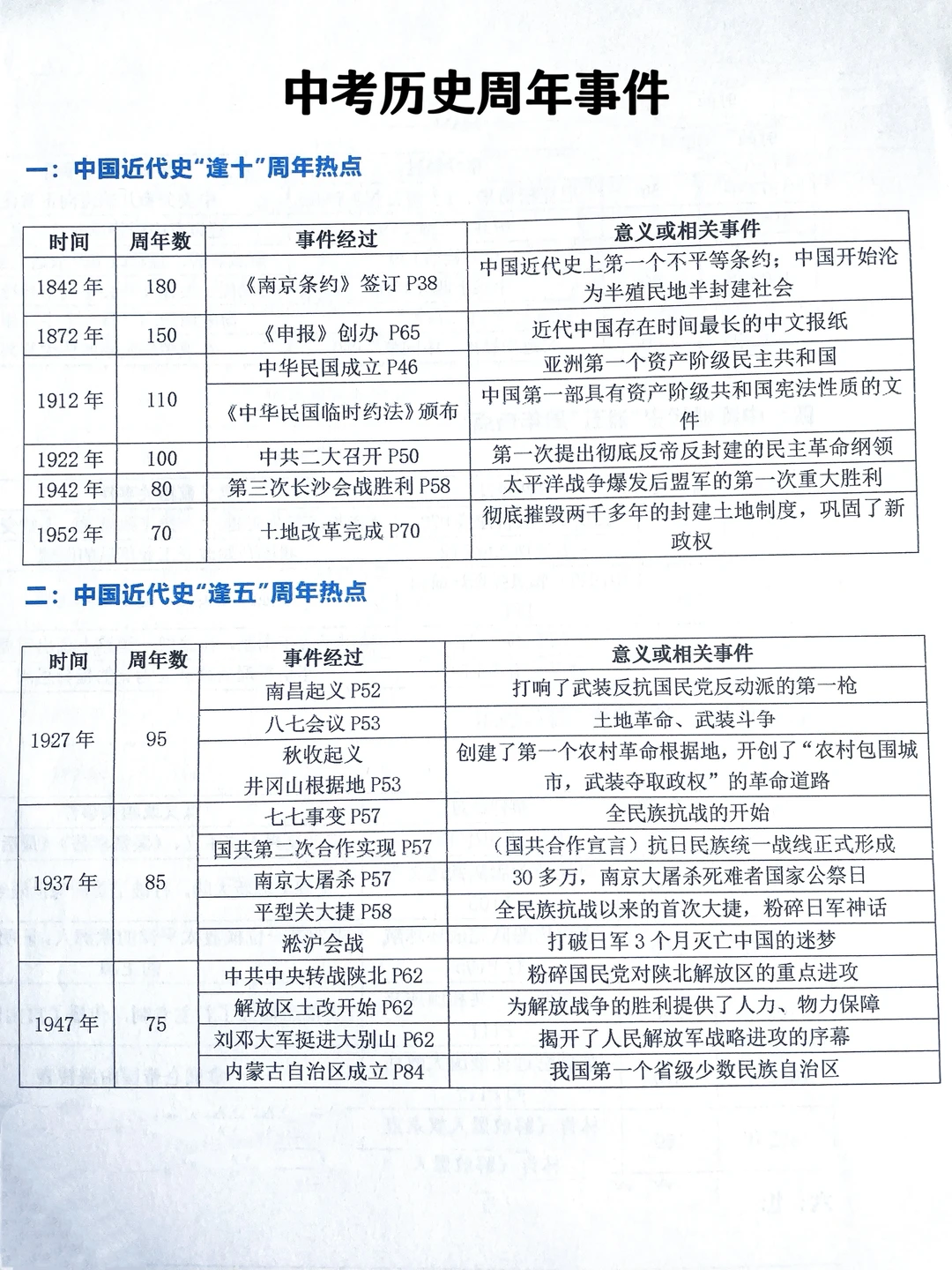 中考历史周年事件‼️‼️