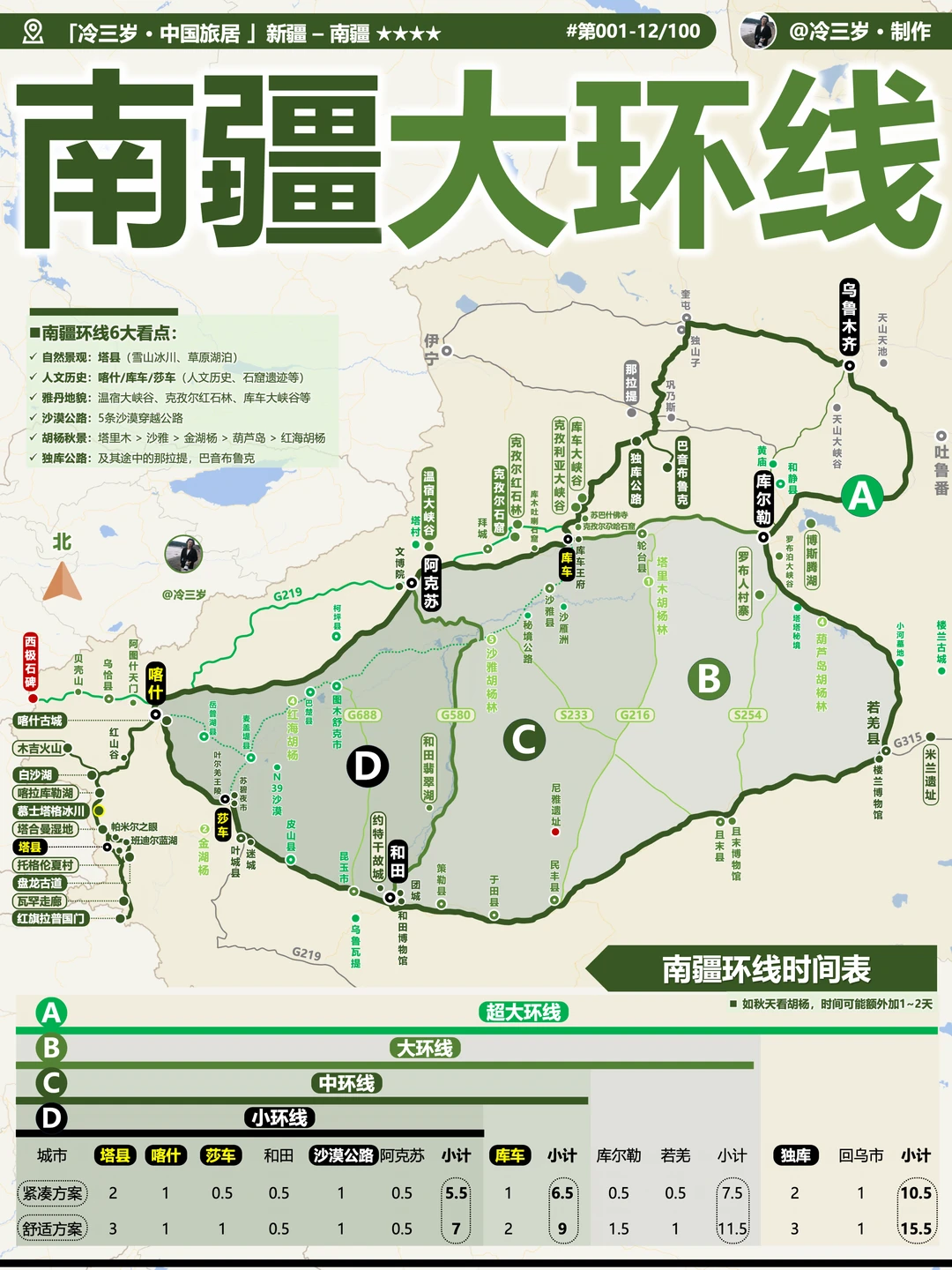 南疆自驾路线攻略，超级详细！共26张地图