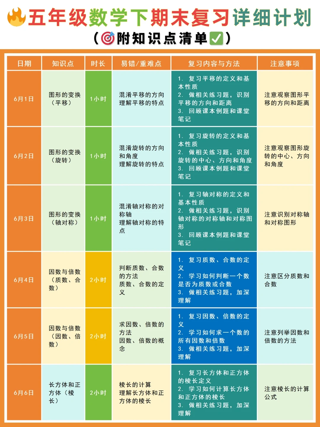 五下期末复习：知识考点梳理➕计划安排✅