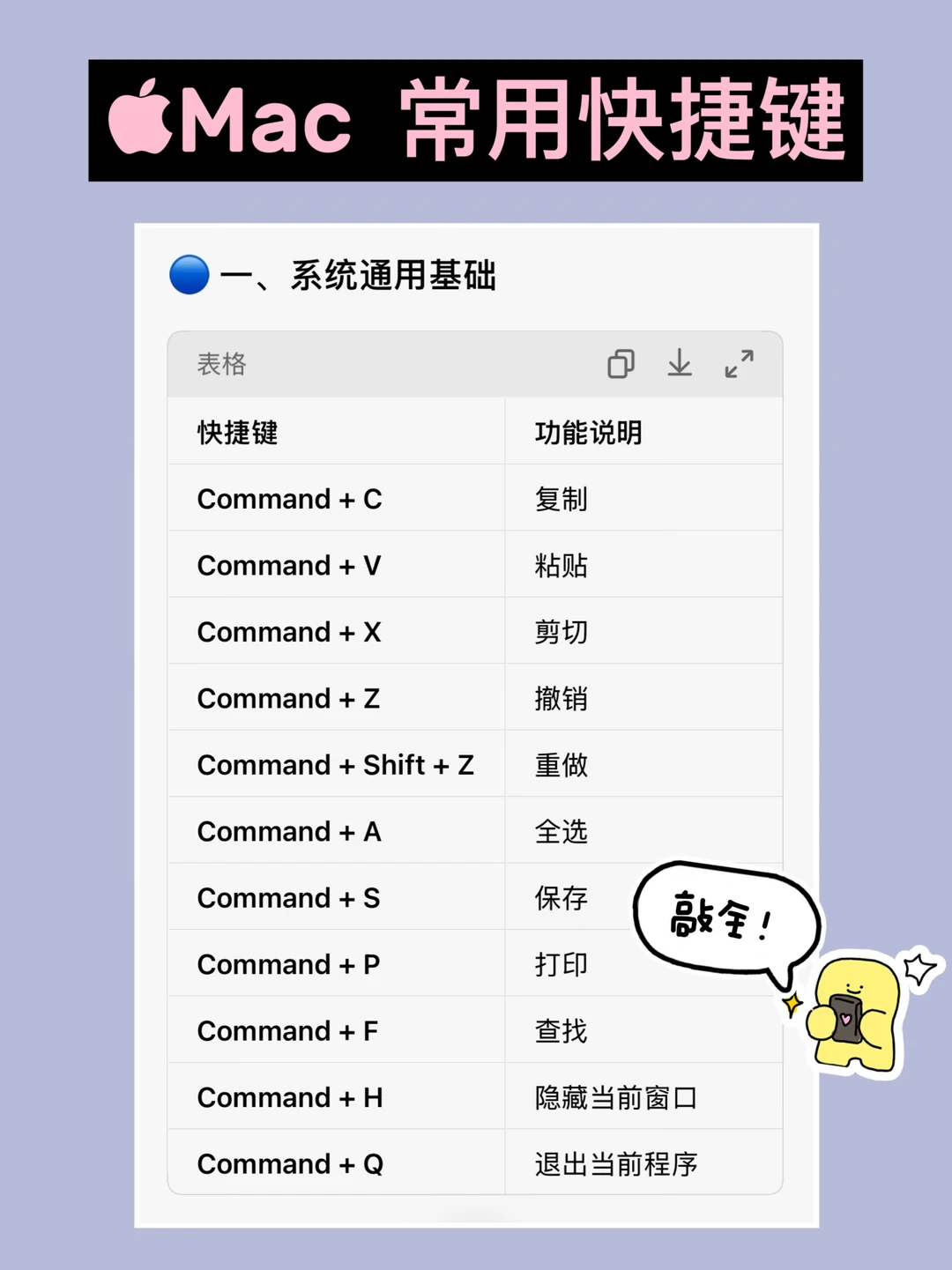 敲全Mac常用快捷键！主打方便+高效！
