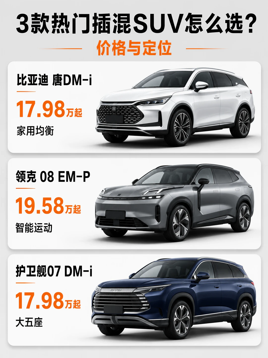 贵一万六车短一截，插混SUV怎么选