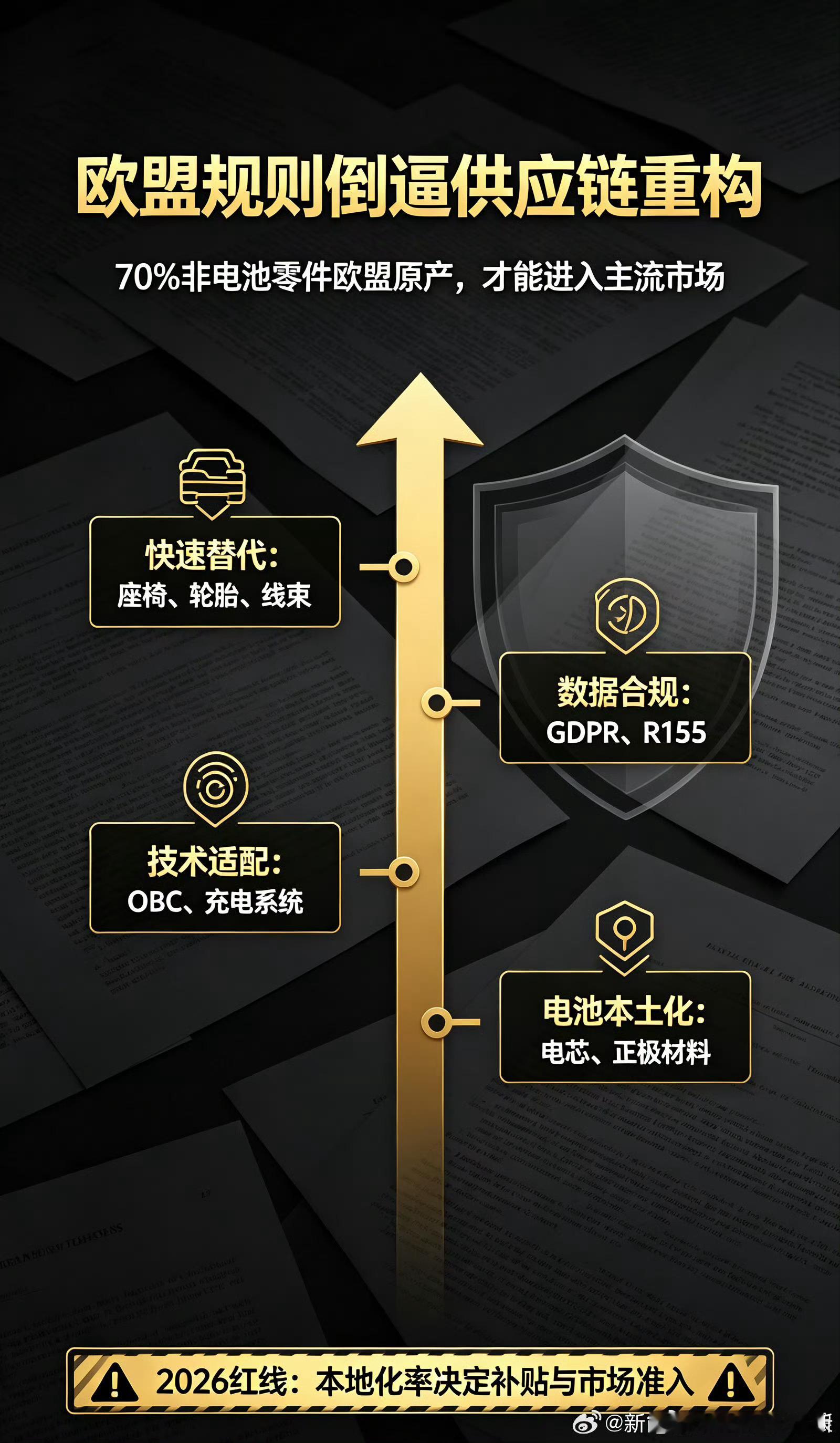 转载：从前外长入职，看懂比亚迪欧洲供应链终极战略比亚迪海豚Surf、匈...