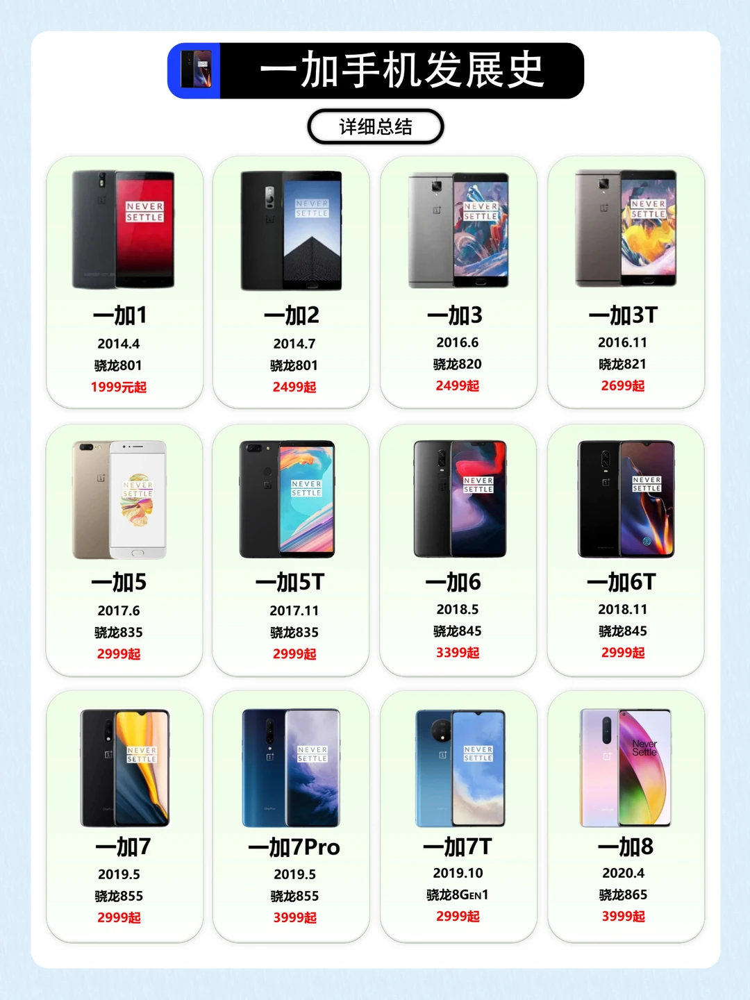 一加数字系列发展史📱你用过哪代？