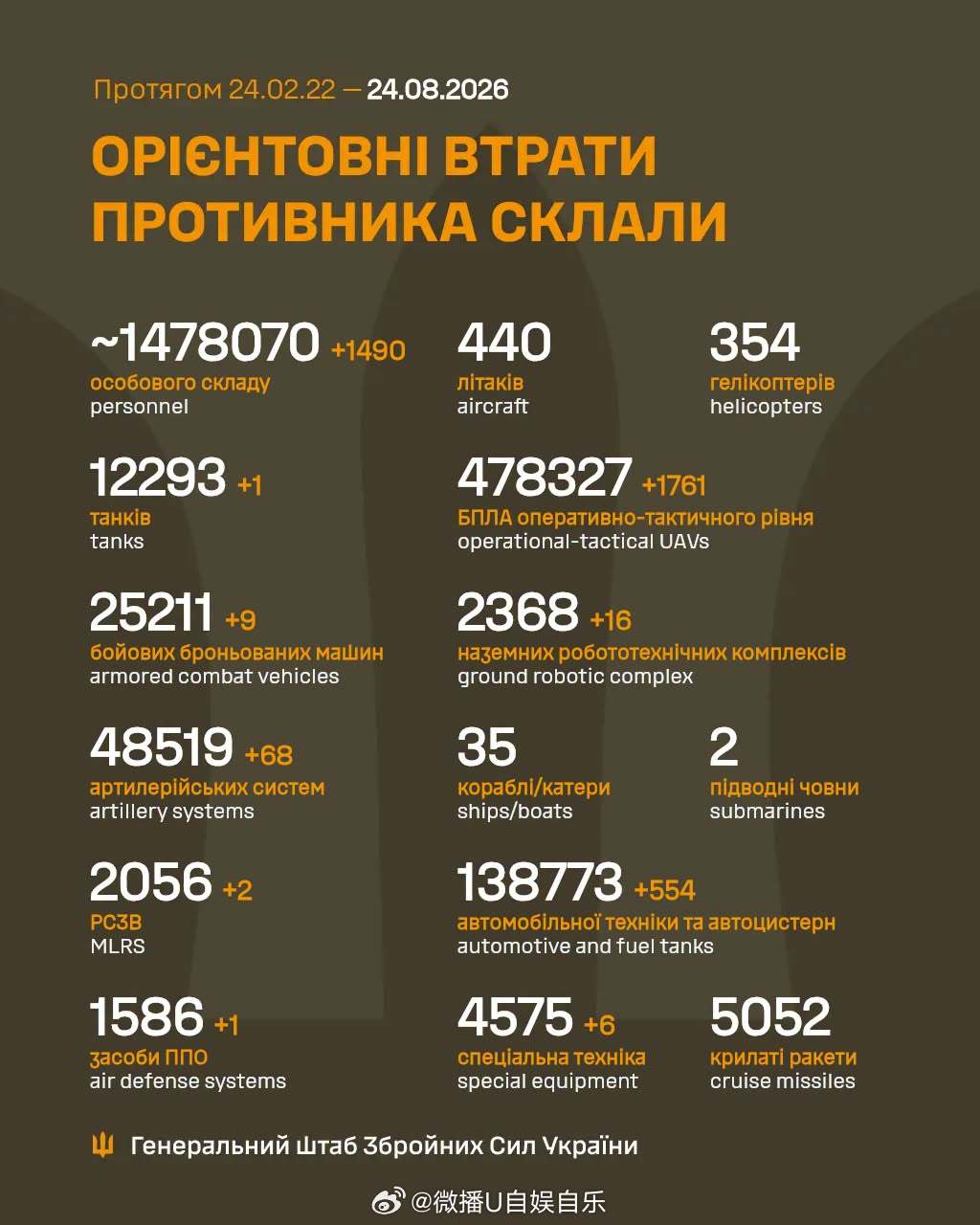 +1490 ​