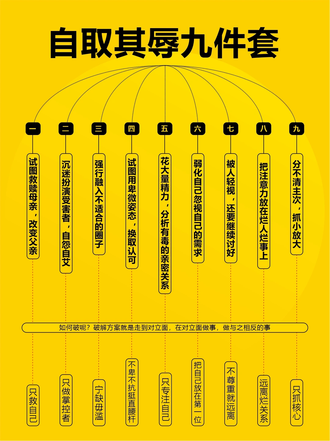 30岁前一定要戒掉《自取其辱九件套》