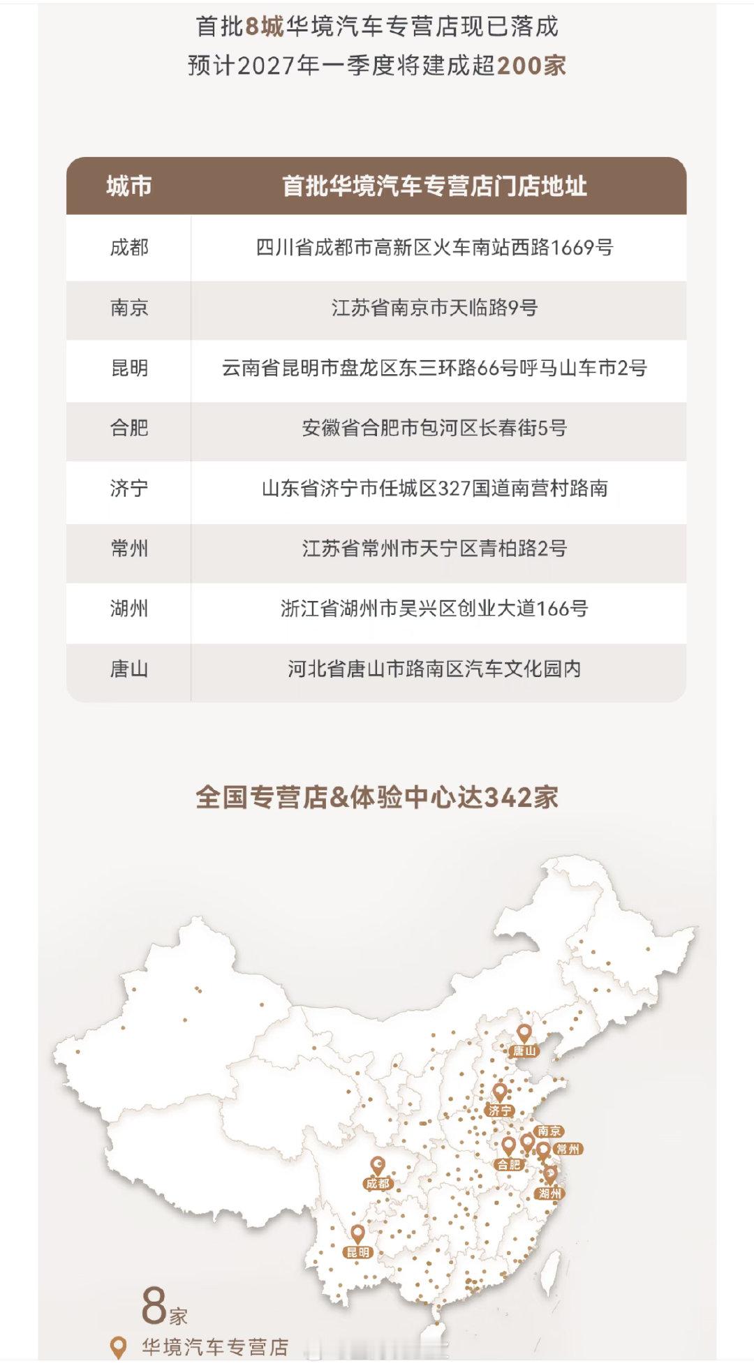 华境汽车的首批专营店终于开业了，
不过只有8家有点少。

五菱宝骏门店真不擅长卖带智驾的智能网联汽车…… ​