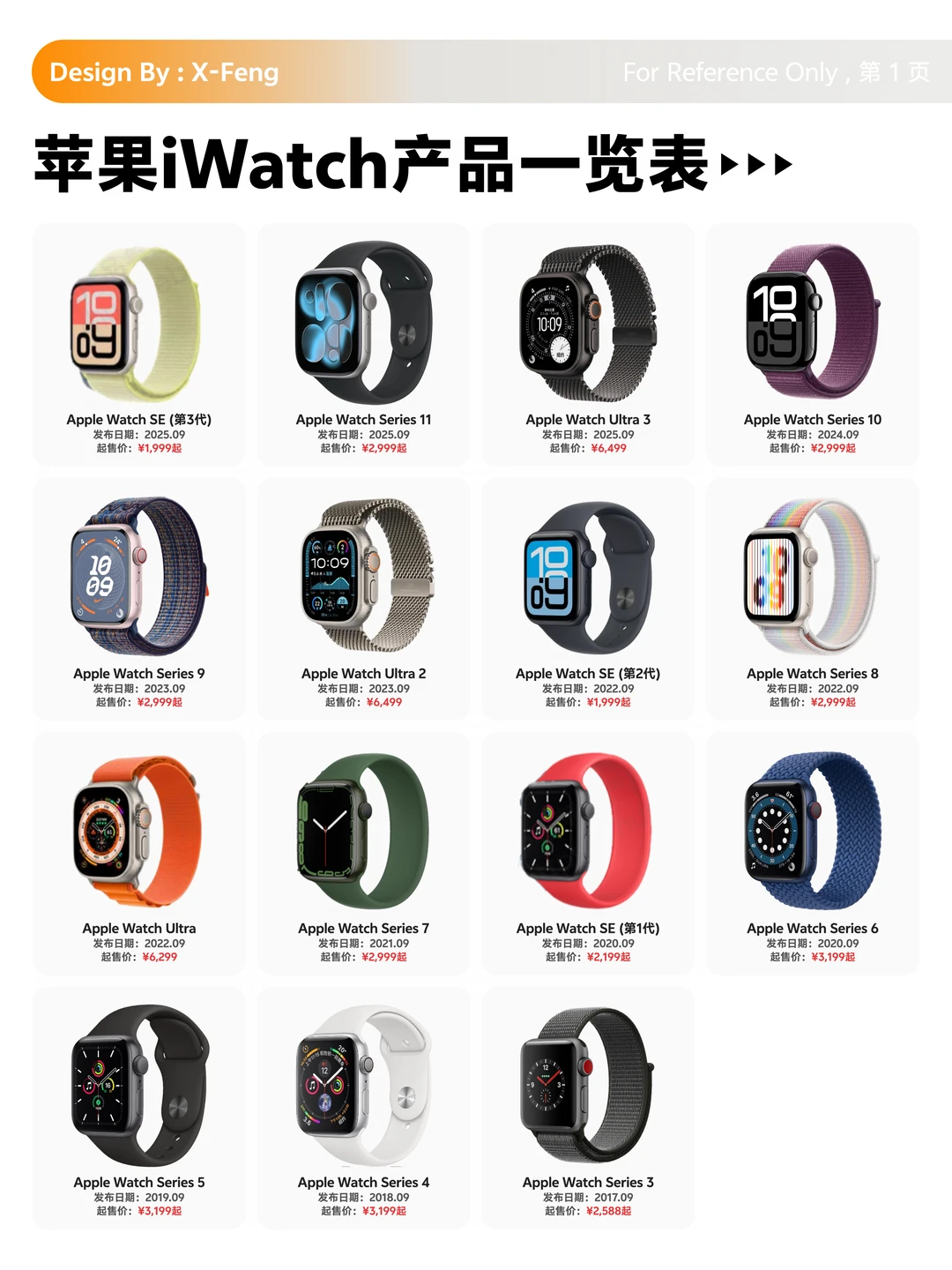苹果iWatch怎么选？？？全部型号大全