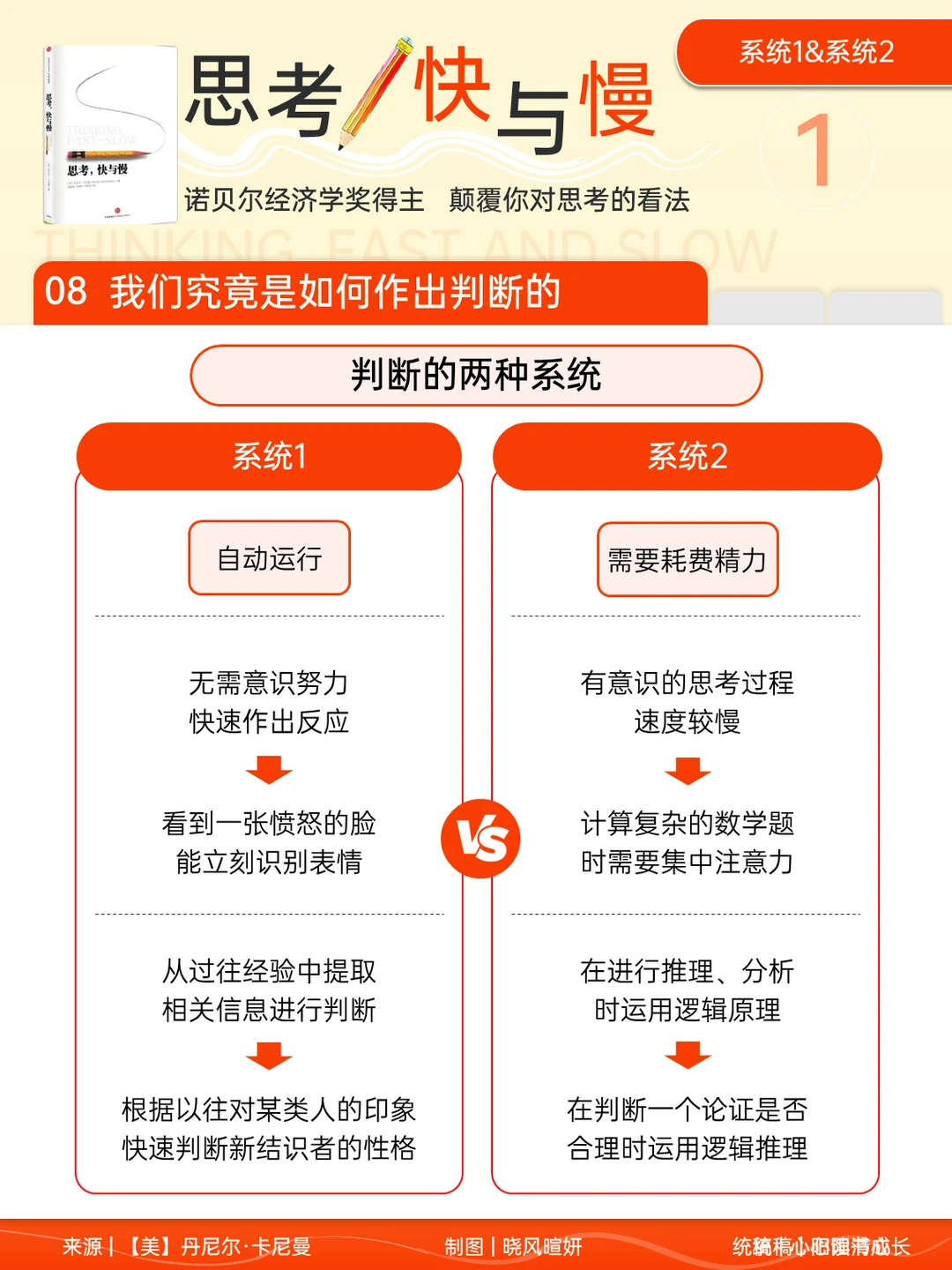 我们究竟如何做判断？