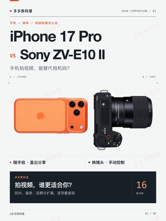 iPhone 17 Pro VS Sony ZV-E10 II 16条