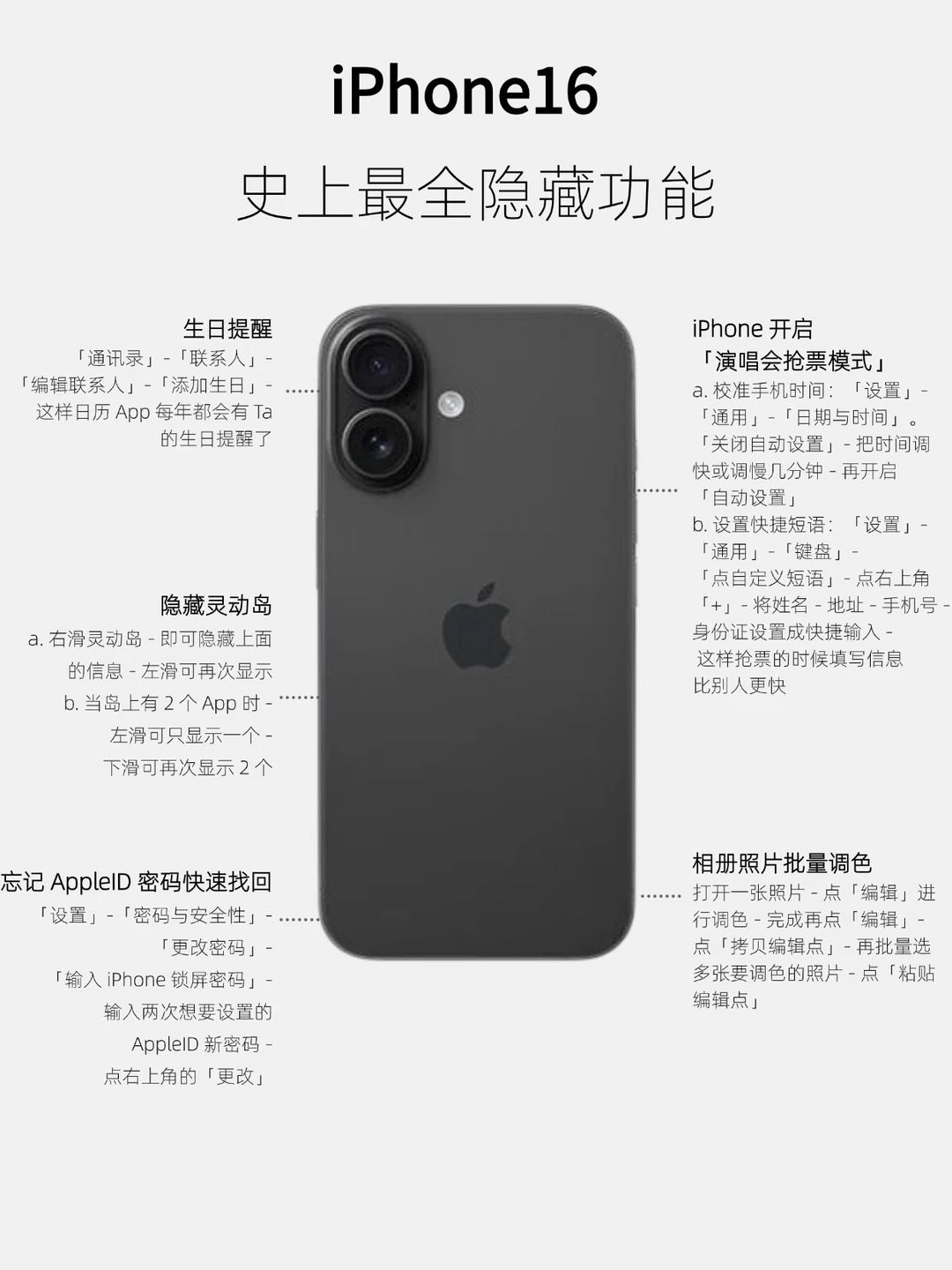 iPhone16全功能详解‼️更新=换新机‼️