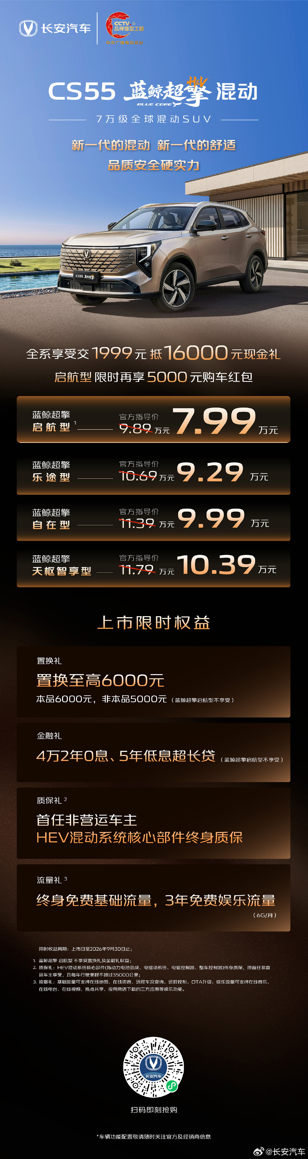 全球首款7万级混动SUV
#长安CS55蓝鲸超擎混动# 价格及权益发布
上市限时价7.99万元起！
#7万级全球混动SUV##长安蓝鲸超擎混动# ​