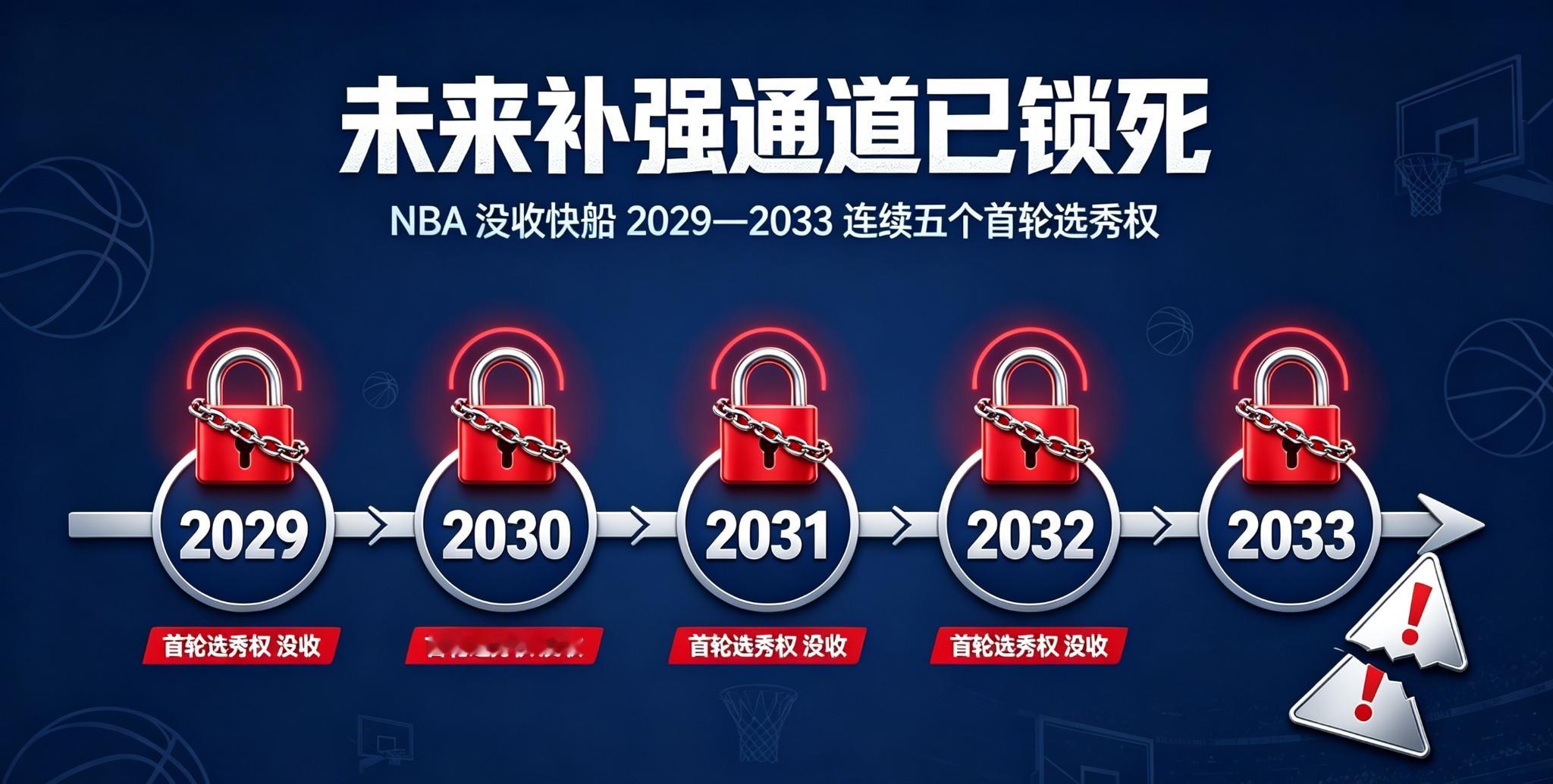 重罚落地！快船深陷工资帽丑闻，5 首轮 + 3000 万罚单改写球队航向