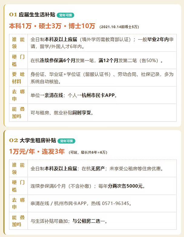 本科在杭州的