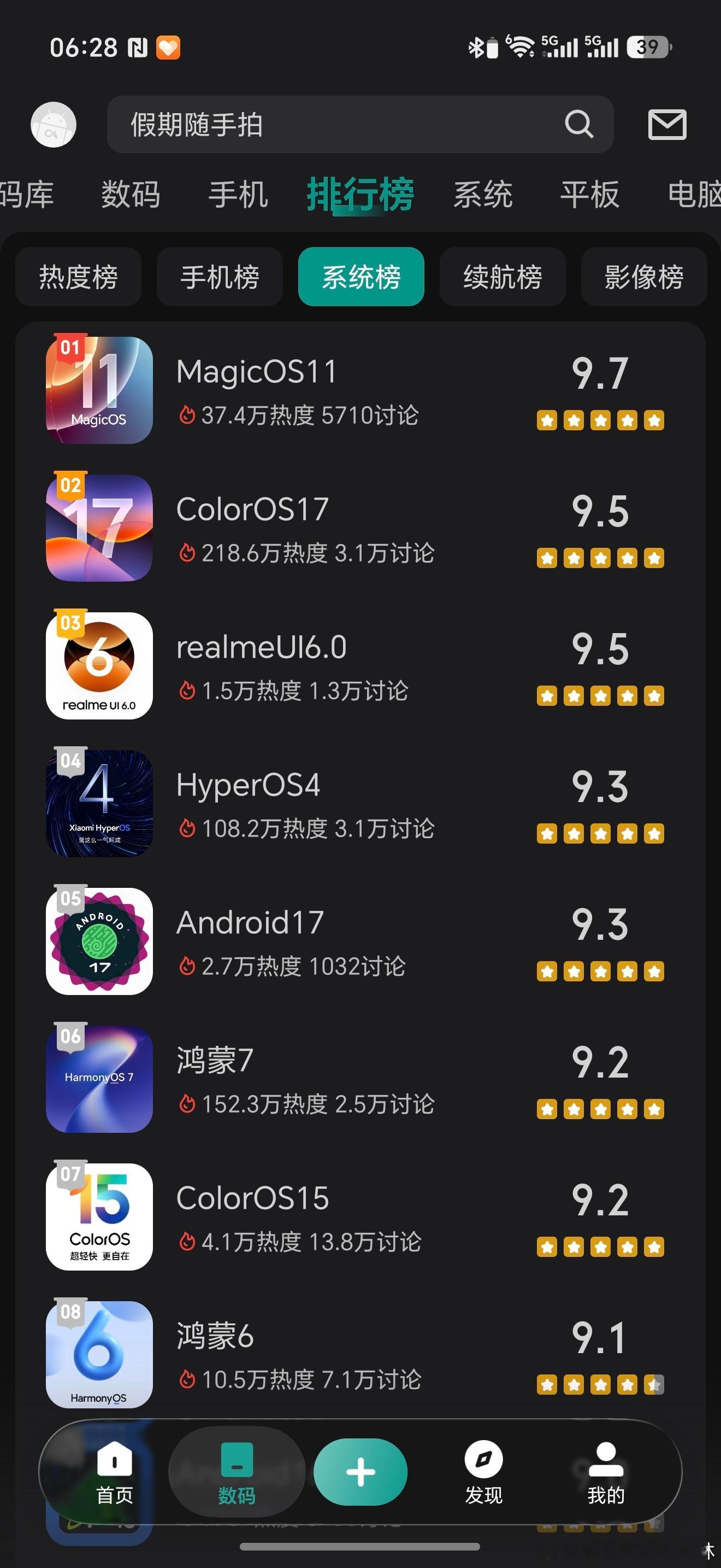 MagicOs11，除了系统稳定（目前厂商都能做到），其他一无是处，怎么就登顶了呢。
自带的功能都不能实现，譬如快递提醒，至今没修复，小问题那么多。
安装的软件，锁屏显示一塌糊涂，我运动数据熄屏显示最糟糕的体验就是荣耀了，糟糕透顶那种。
这系统广告也是我用过的手机里最多的，抱歉，我买这手机按 ​