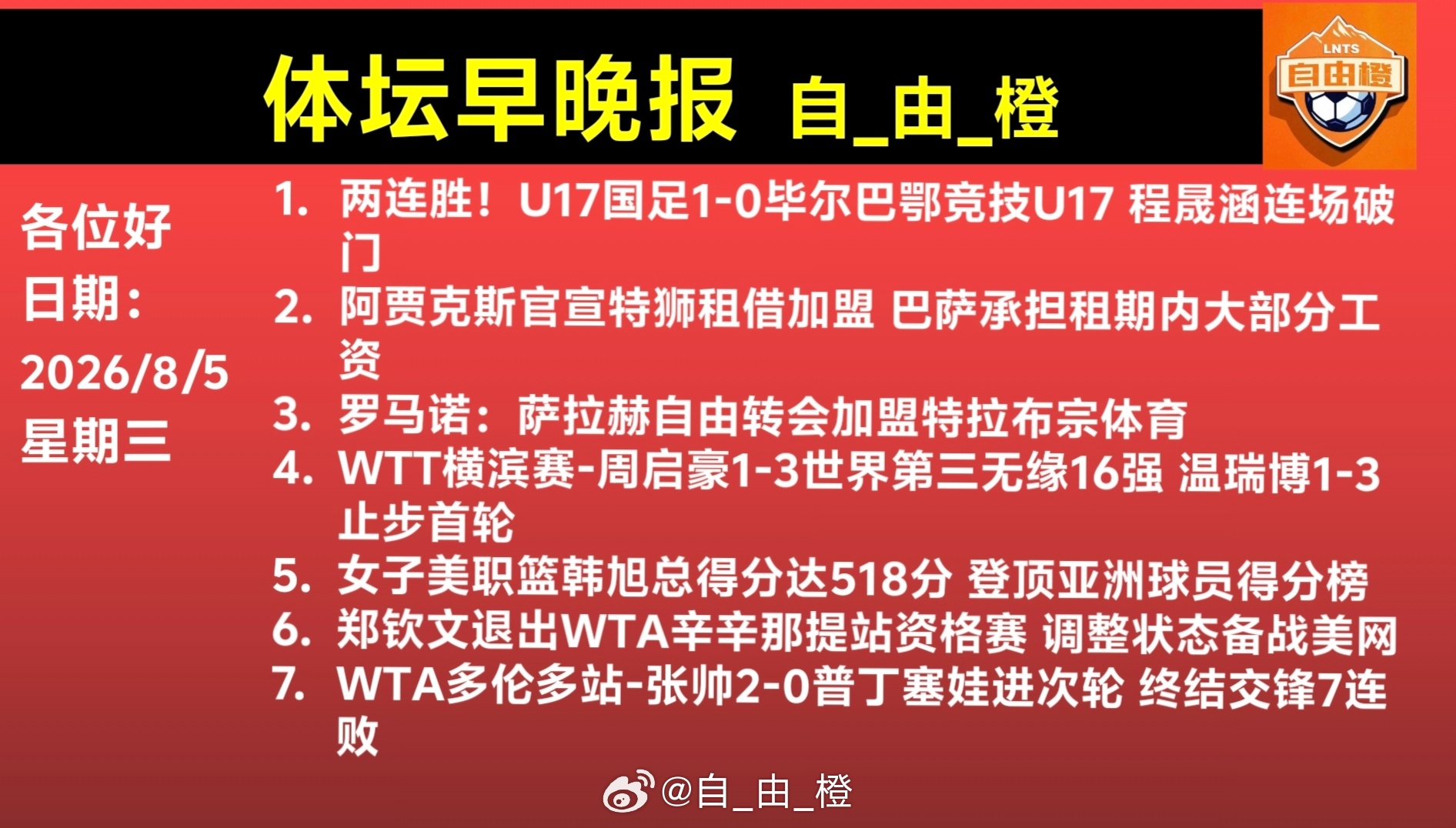 🌐《自由橙足球早报》 08.05 周三➭友谊赛: 罗马4-1大胜纽波...