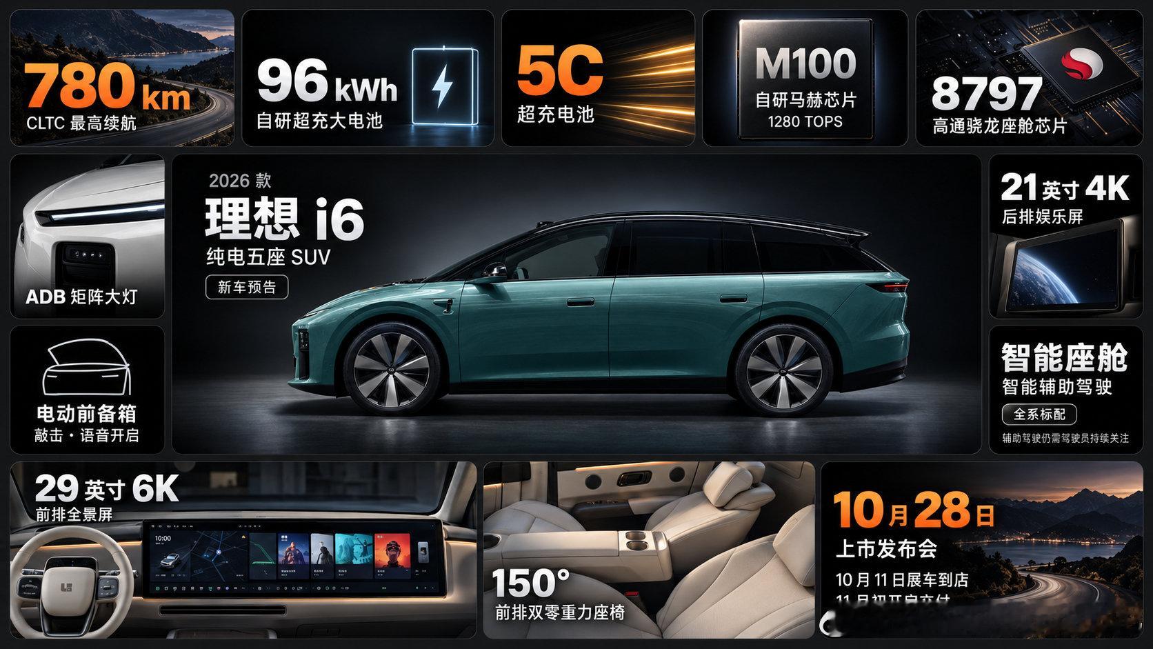 用 GPT-6 Astra 做了新款理想 i6 的升级图，苹果风格，图1。

又根据网友们的反馈修改了，图2 优化了实物图，图3 优化了苹果 Bento 风格排版。

图4 是微信群友 大大雨 做的不同风格，图5  JoeChen 做的live图。

还有什么想让我帮改的吗？可以评论区告诉我。
#理想汽车##理想 i6# ​