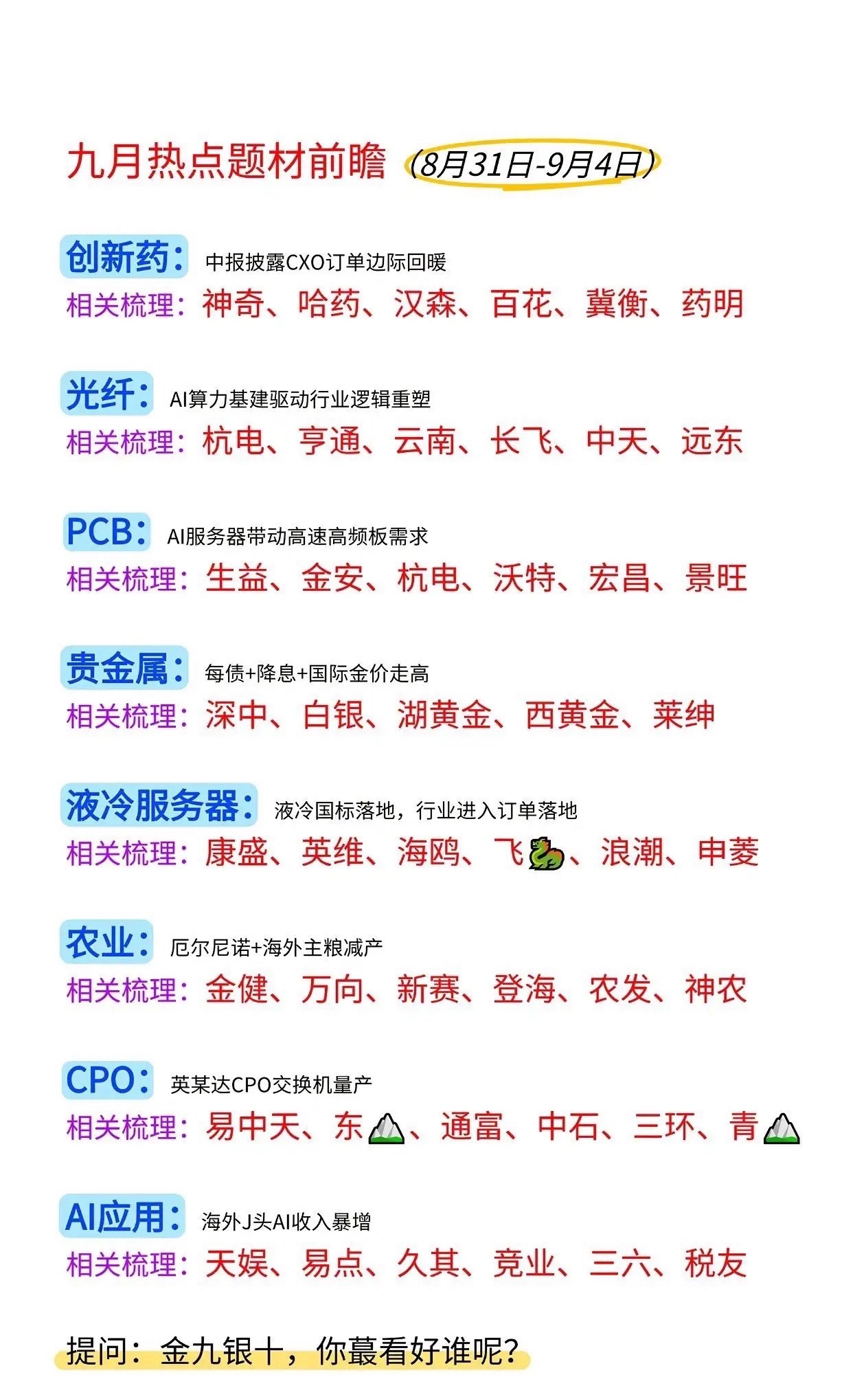 九月热点题材前瞻（8.31‑9.4），八大方向梳理

金九行情开启，短期多个板块催化陆续落地，整理本周值得重点跟踪的八大题材方向，供大家参考。

创新药

中报披露窗口，CXO订单出现边际回暖迹象，行业基本面逐步修复。
相关标的：神奇、哈药、汉森、百花、冀衡、药明

光纤

AI算力大规模建设，带动光 ​