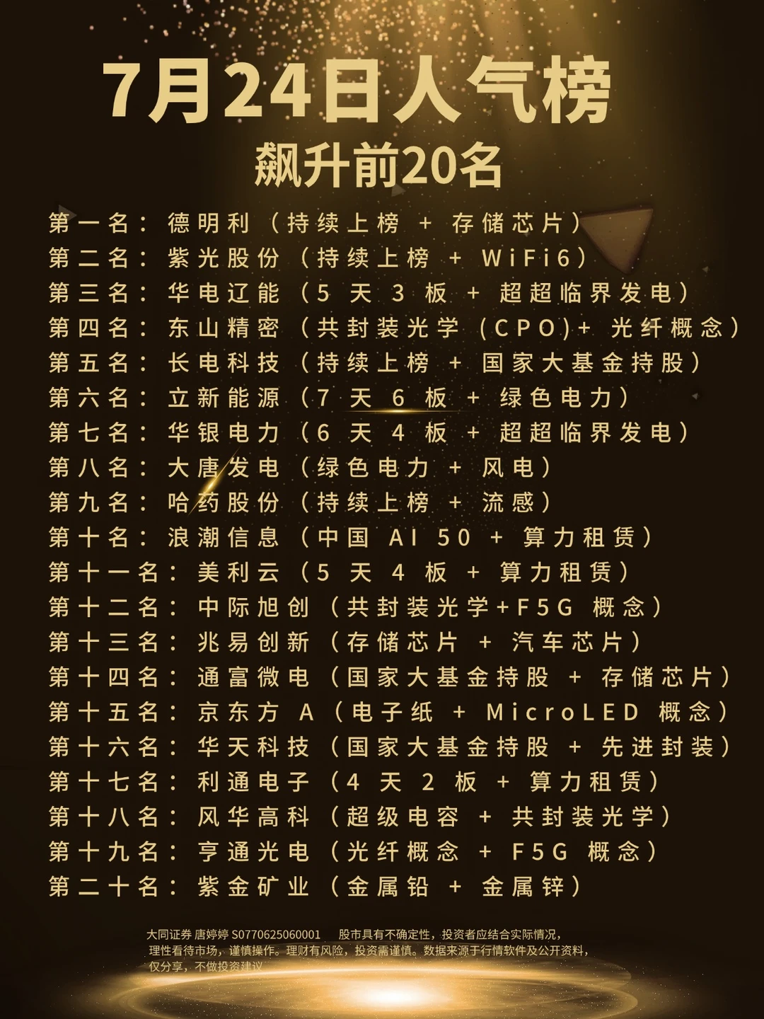 7月24日人气榜飙升前20名