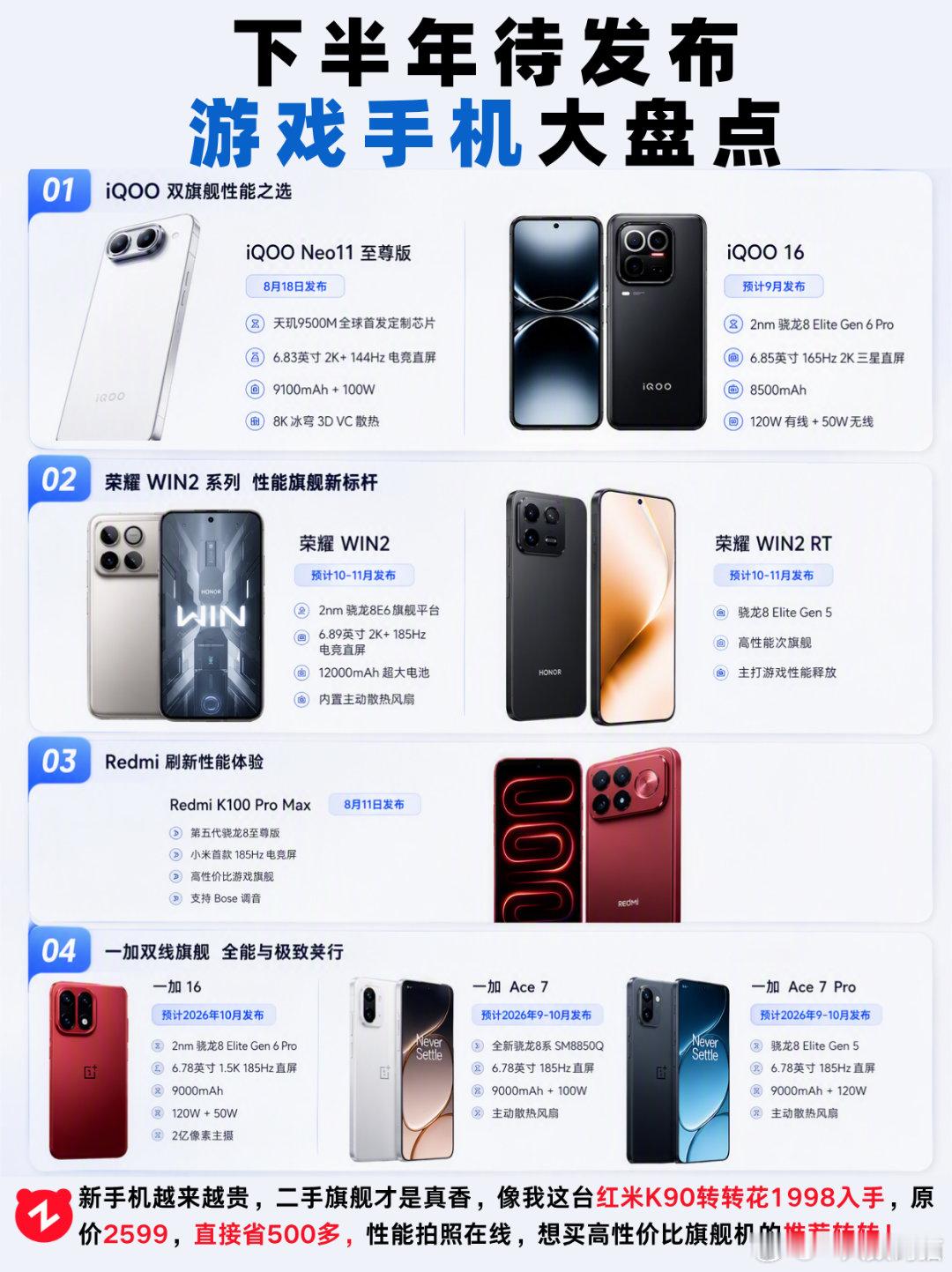 #荣耀机器人400米跑出40.6秒#下半年待发布游戏手机预览 ​