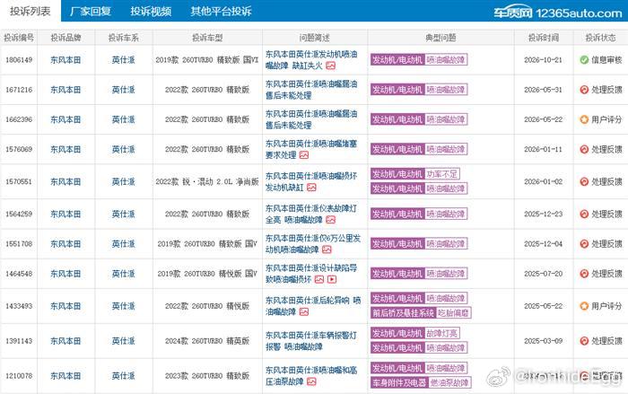 英仕派喷油嘴故障反复，维修后再次故障怎么办？
在车质网看到很多英仕派车主投诉喷油嘴故障，车辆出现缺缸、动力不足、故障报警，部分车辆维修之后问题复发。厂家是否认可该故障属于批量共性问题？多次维修依旧无法根治喷油嘴故障时，车主有哪些合规的维权方式？ ​