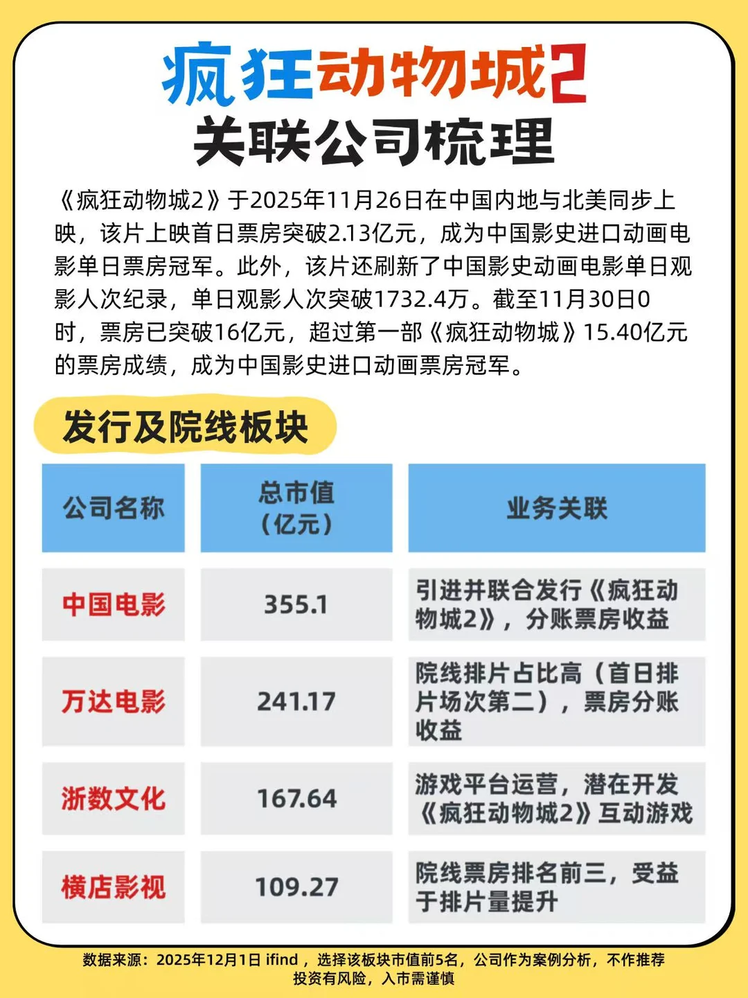疯狂动物城2关联公司梳理