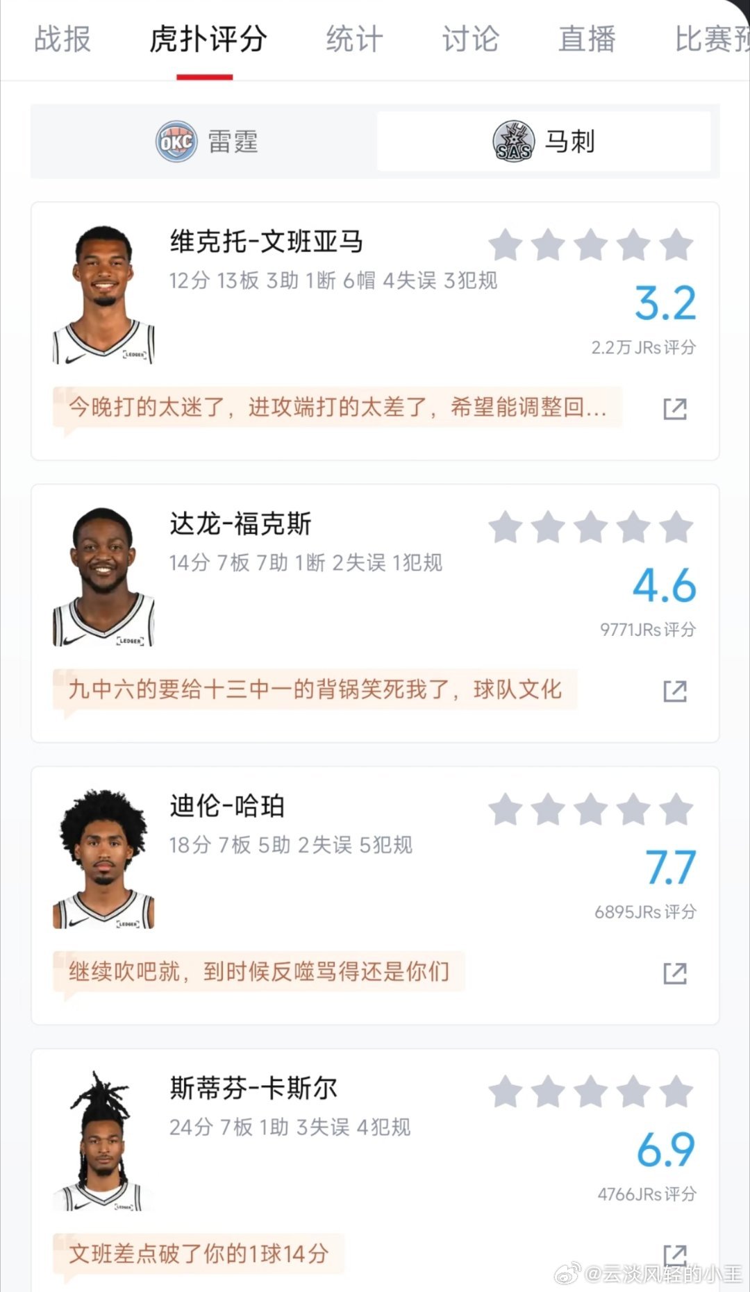 #NBA回应雷霆揭幕战胜马刺#惨遭赛季开门黑，马刺主场102：116不敌雷霆。怎么说呢？这么久没看马刺球，没想到新赛季第一场就直接拉了波大的[委屈]。

今天这场比赛的首锅文班是真得背好了：全场十三中一，仅仅依靠罚球得到12分；虽然在防守端的贡献，毋庸置疑，但今天作为球队领袖是完全不及格的表现。 ​