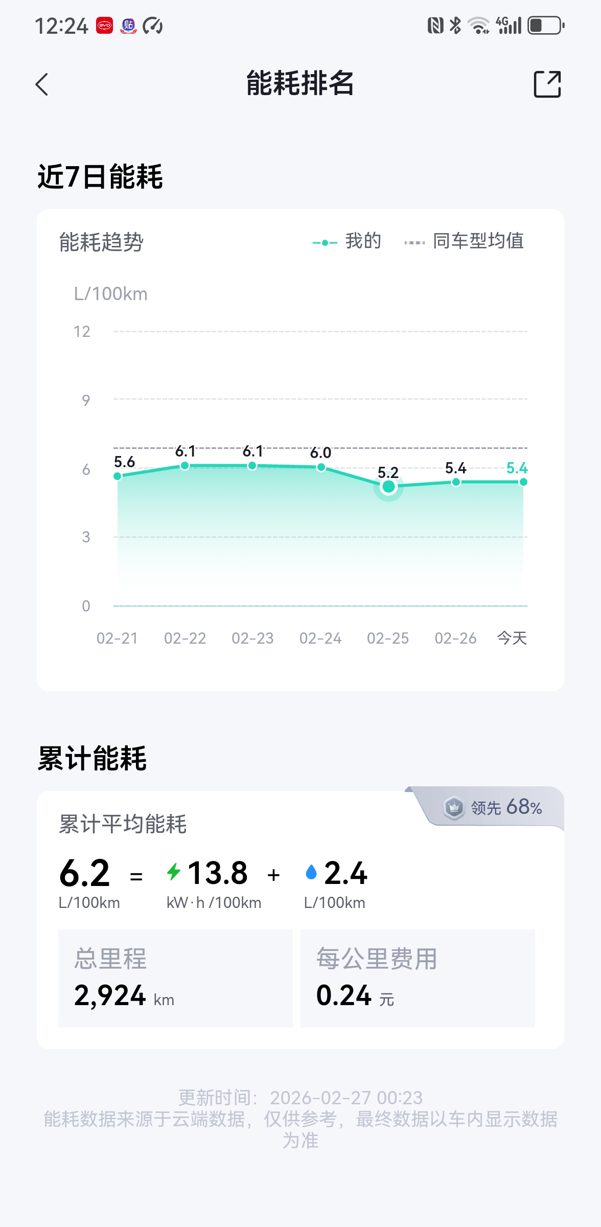 <p>方程豹5云撵旗舰版电耗油耗多少我的钛7 <!--{img:0}-...