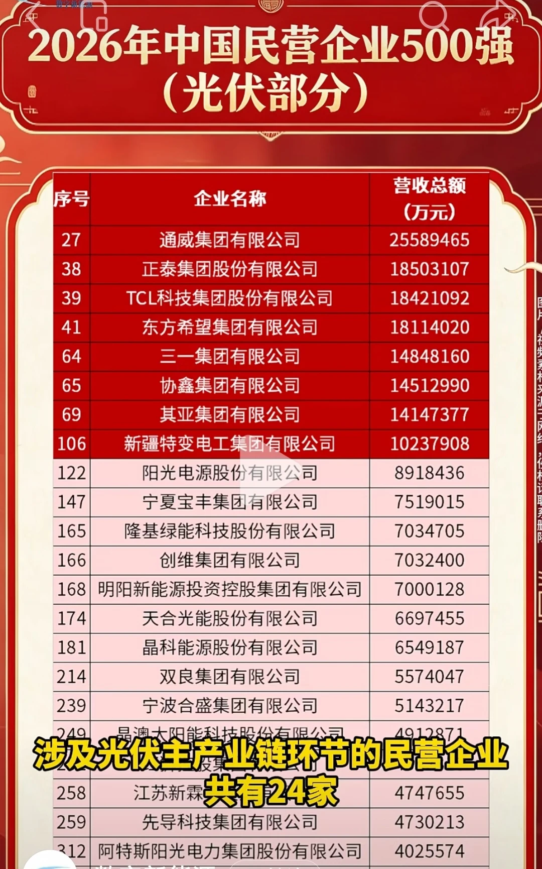 大威子看中你