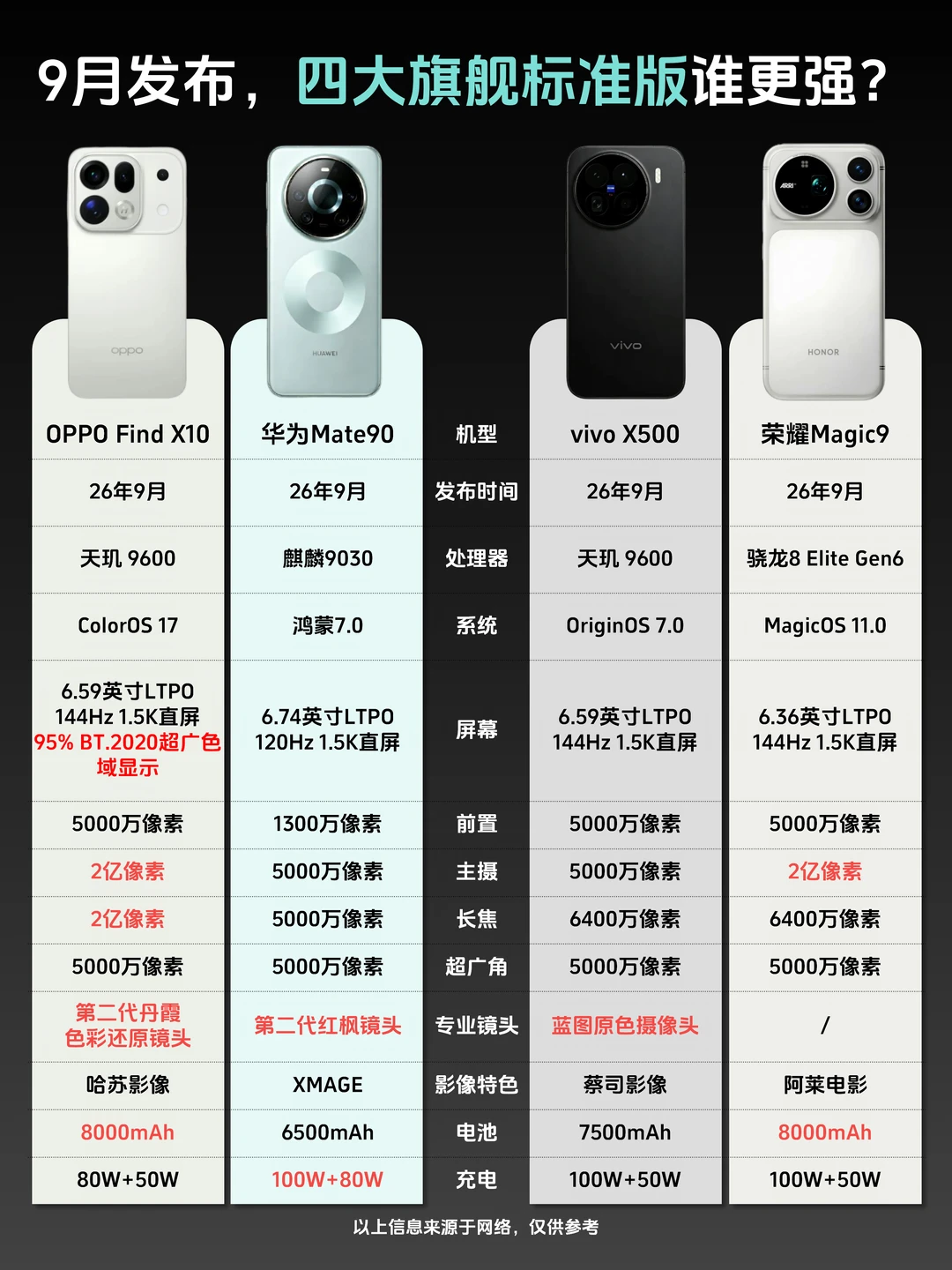 2026换机选啥？iPhone18Pro还是国产旗舰