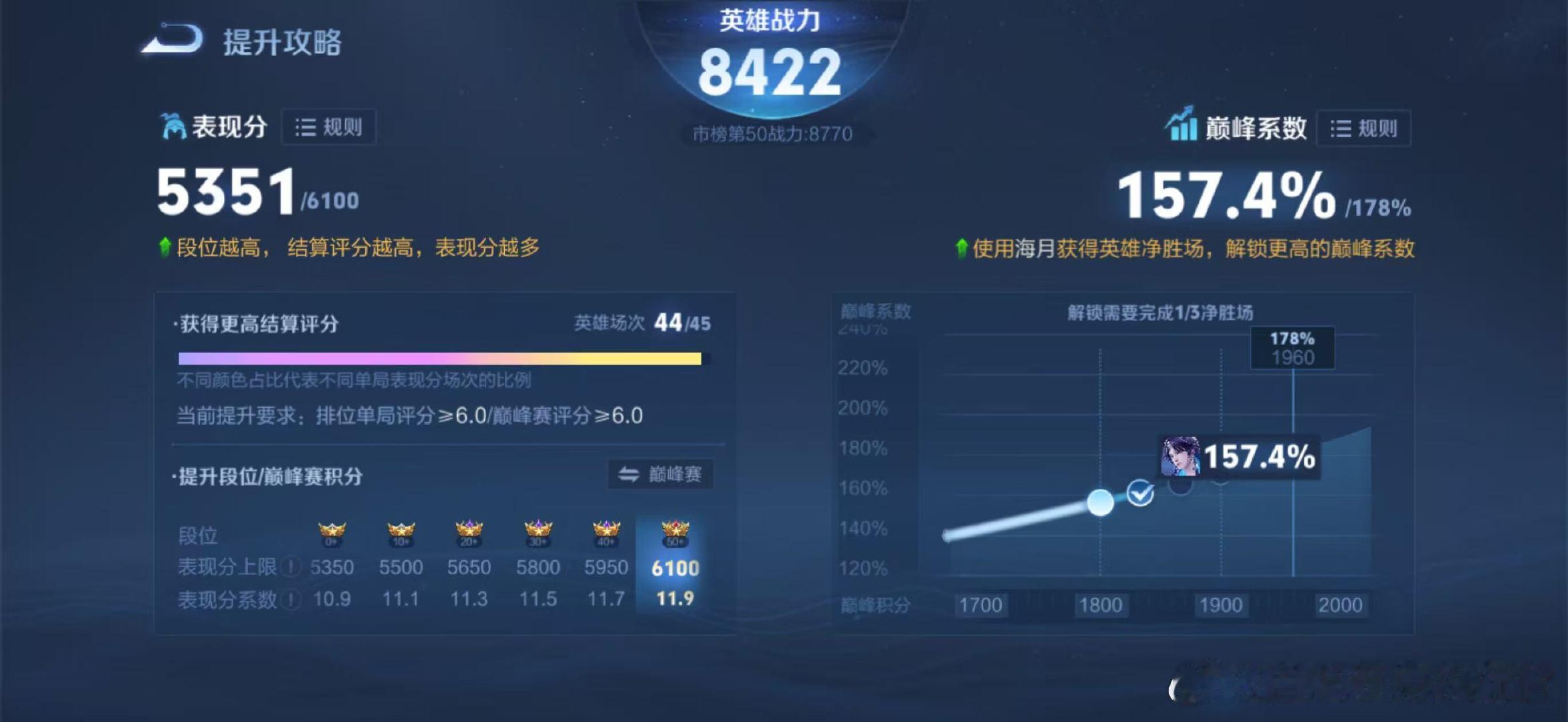 #荣耀茶话会[超话]#  问问海月补万战 iq的 ​