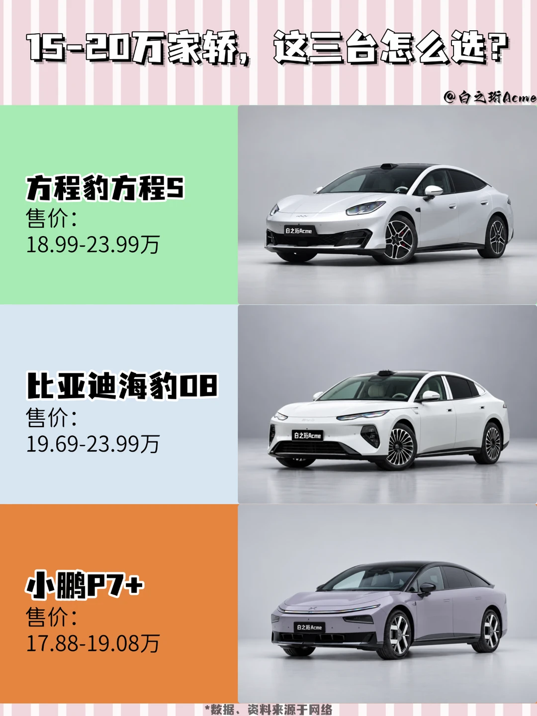 15-20万家轿，这三台怎么选？