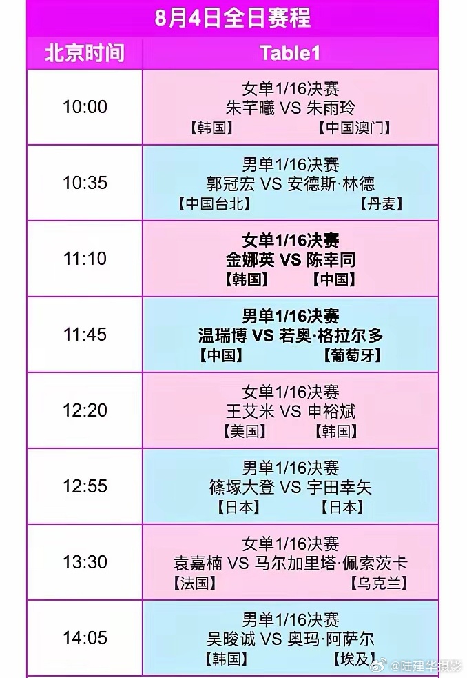 2026WTT横滨冠军赛今日开打，男女1/16的决赛分成上午场和下午场...
