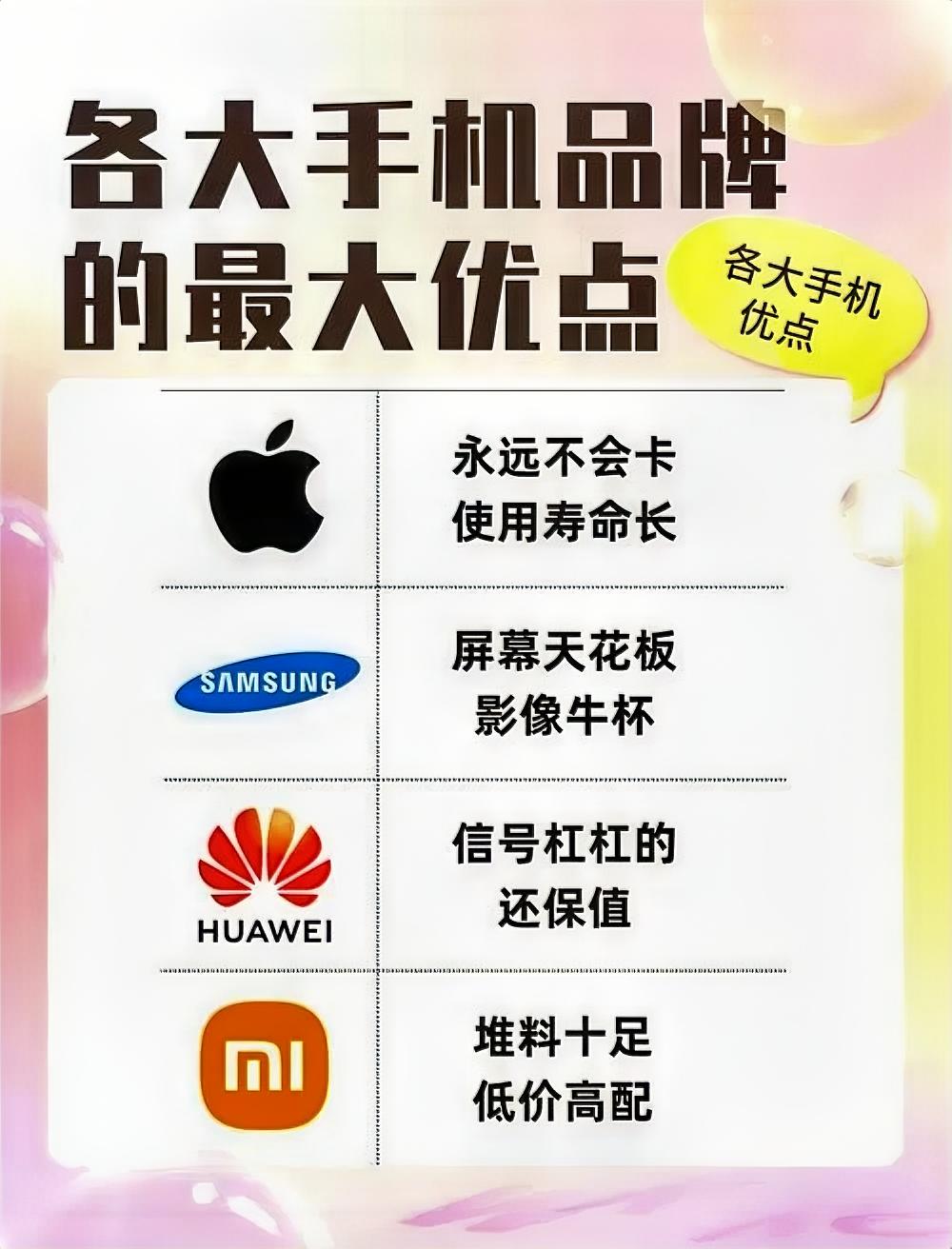9 月换新机需理性选择！苹果 iPhone18 Pro Max 顶配 12999 元，国产旗舰顶配 5999 元，7000 元差价如何权衡？
实用建议：避免为感知不强的功能付费。苹果 A20 芯片性能提升 15%，普通用户日常使用与 A19 差异不大；亮度、调光升级肉眼难辨；影像升级对扫码、短视频拍