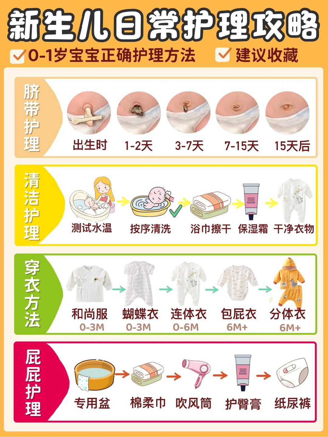 金牌月嫂笔记：价值5w的新生儿护理攻略！