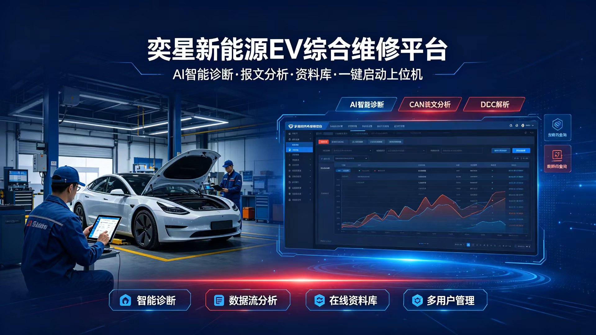 奕星新能源 EV 综合维修平台 —— 专为新能源维修打造的 AI 助手。上传故障码、ASC 报文、故障照片，AI 自动分析原因，给出维修建议；31 个 DBC 文件在线解析，报文谁发谁收一目了然；飞书云端资料库随时查，客户档案、维修工单、配件库存全管起来。源汽车智能诊断 汽车故障分析 新能