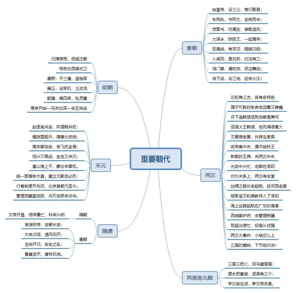 中国历史上最重要的三个朝代