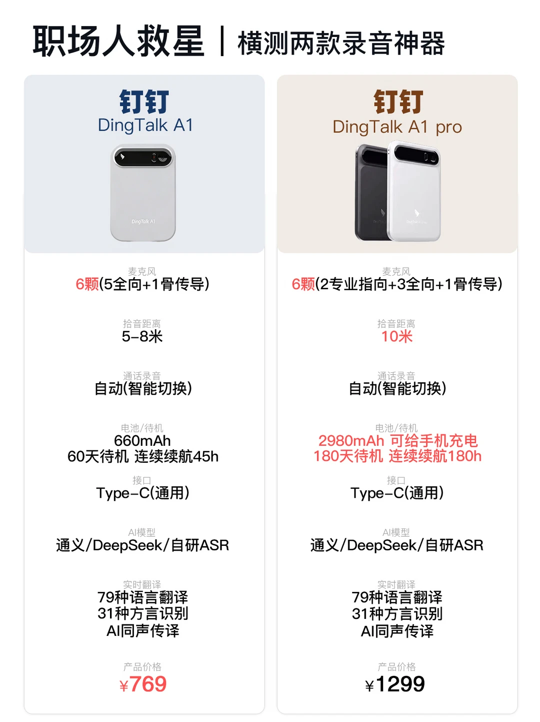挖到宝！打工人的智能录音卡真的太香了
