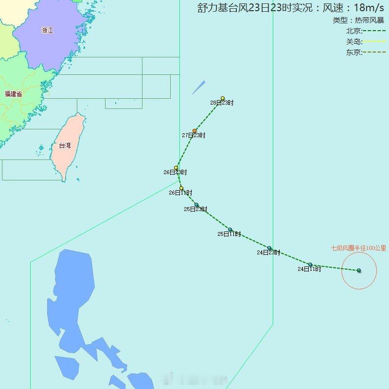 【台风位置】舒力基（热带风暴）：2026年09月23日23时，距离福州2019公里，气压：998百帕，近中心最大风力：8级，移速：24km/h。 ​