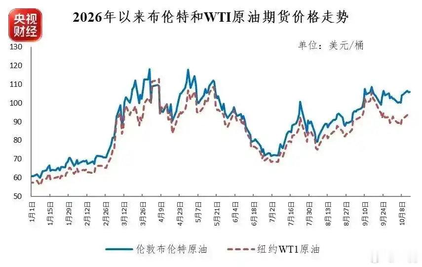 都散了吧～唉
现行油价仍要持续半个月！
#油价本轮不调整# ​
