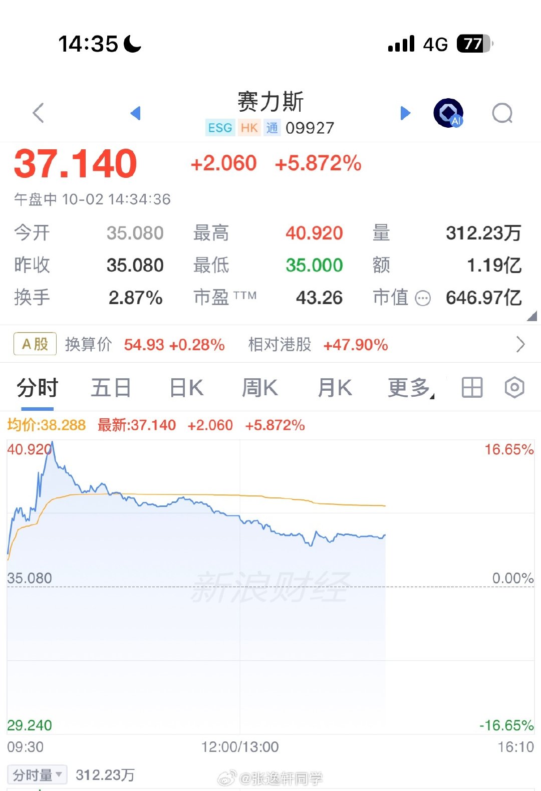 赛力斯也来了一坨大的？ ​