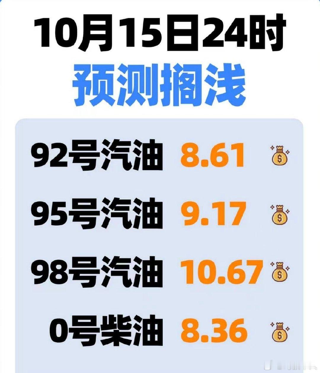 #油价#都在等今天油价下调，结果发改委说不作调整，因为国际原油高位波动，很多预测机构都翻车了，下一个调价窗口到月底了 [允悲][允悲] ​