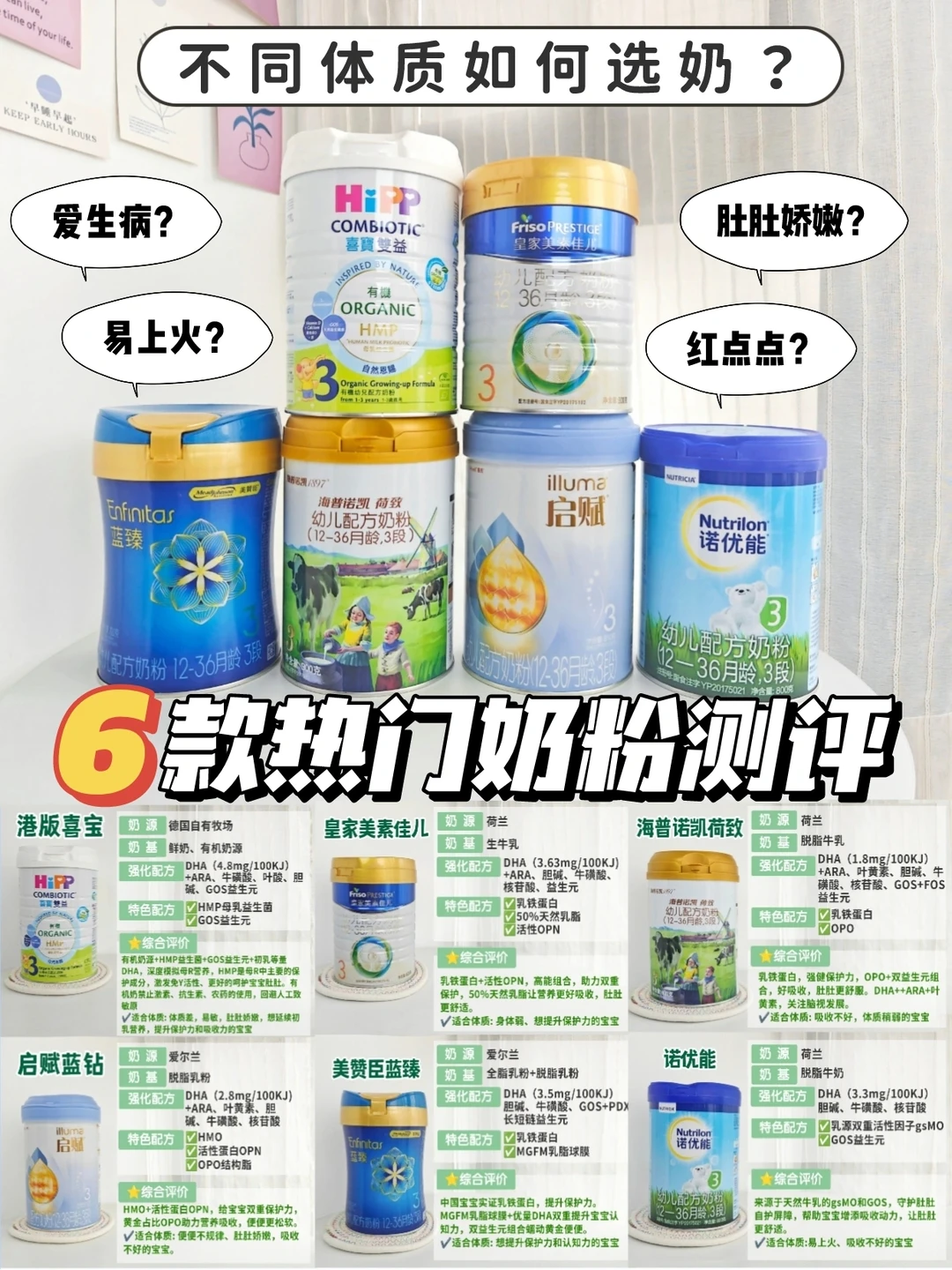 🔥选奶粉要看体质！6款热门奶粉深度测评