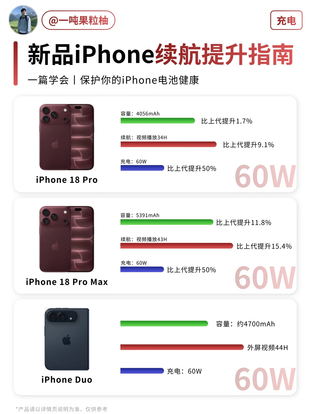 新iPhone第一课：先学会健康充电！